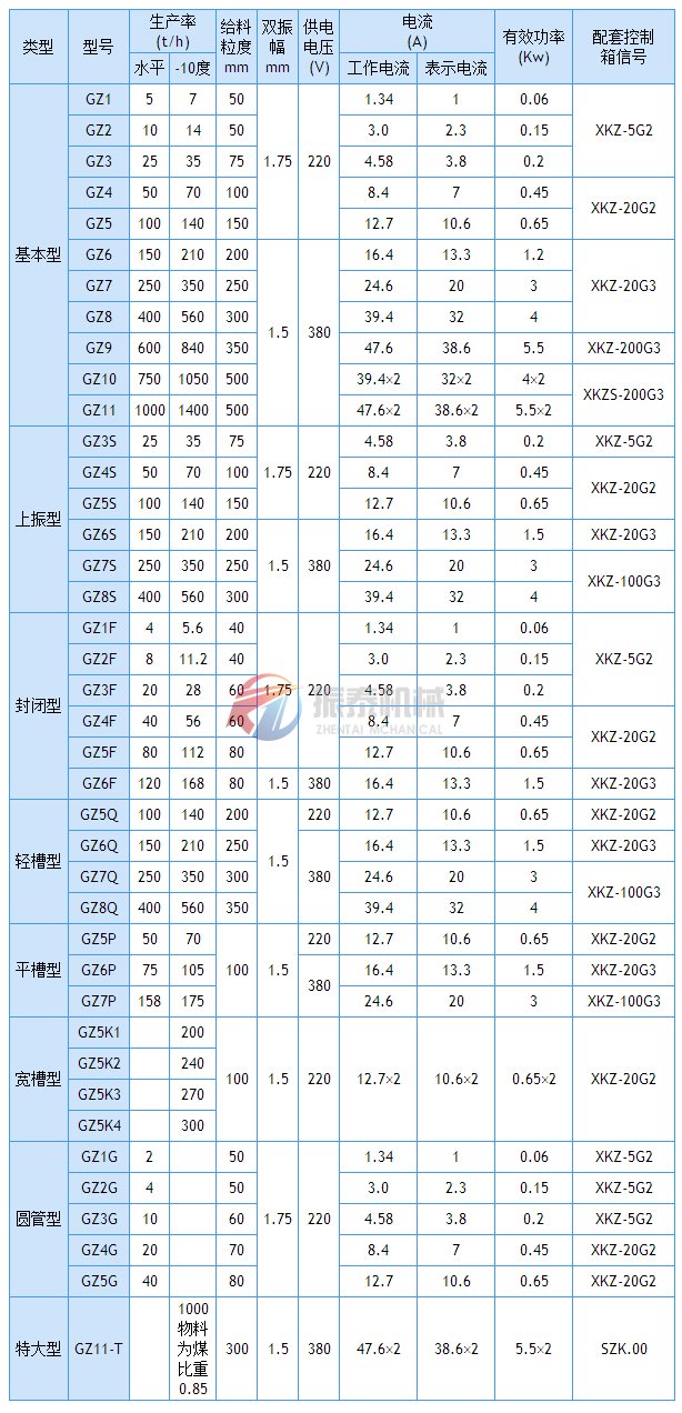 電磁振動給料機技術參數(shù)