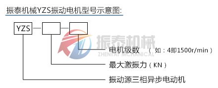 振動(dòng)電機(jī)型號示意圖